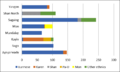 DFM Myanmar Consumption report 4 Nov BB Final 23.png