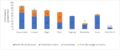 DFM Myanmar Consumption report 4 Nov BB Final 28.png