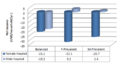Cambodia fish processing income by gender.png