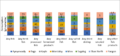 DFM Myanmar Consumption report 4 Nov BB Final 26.png