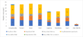 DFM Myanmar Consumption report 4 Nov BB Final 27.png
