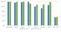 DFM Myanmar Consumption report 4 Nov BB Final 25.png