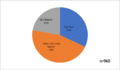 DFM Myanmar Consumption report 4 Nov BB Final 22.png