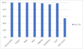 DFM Myanmar Consumption report 4 Nov BB Final 24.png